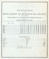 Statistics, McDonough County 1871